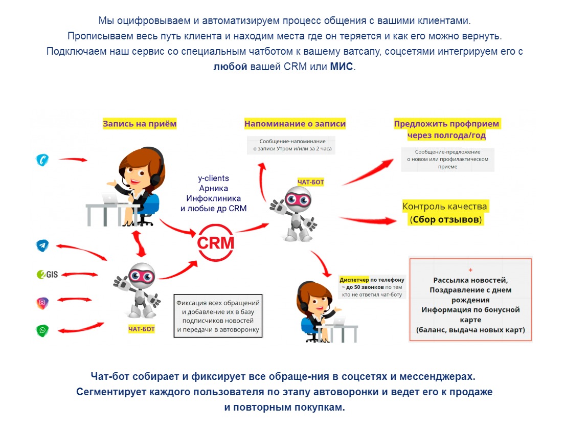 Цифровизация медицины: чат-боты в клиниках Якутска > Якутск GO